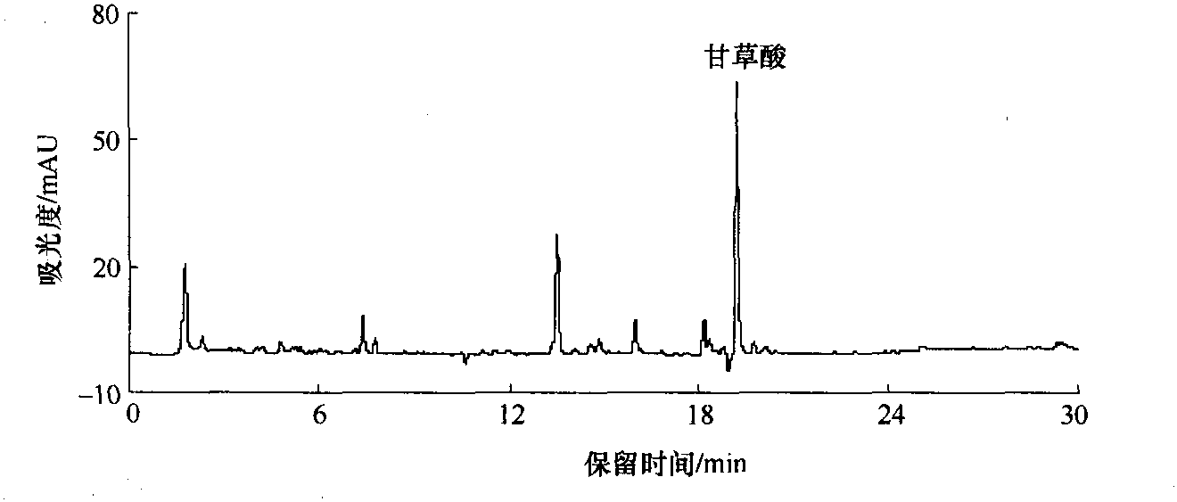 2.2.4 甘草中甘草酸的微波辅助提取工艺